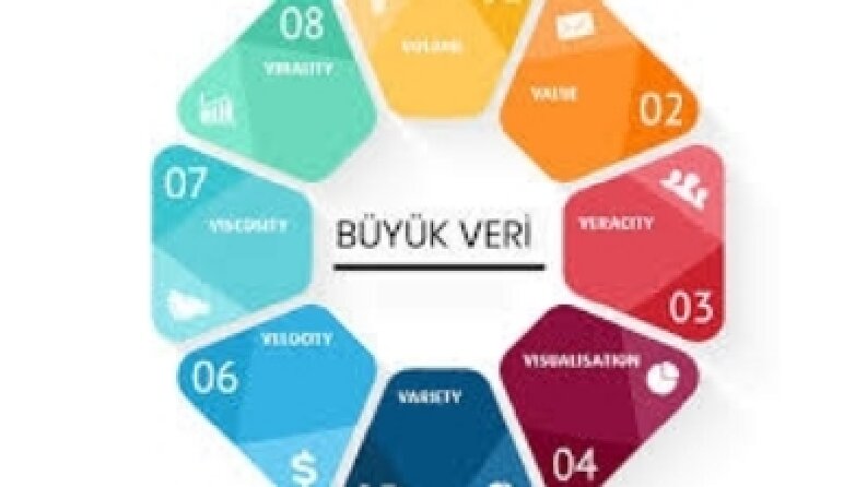 Büyük Veri (Big Data) Programlama