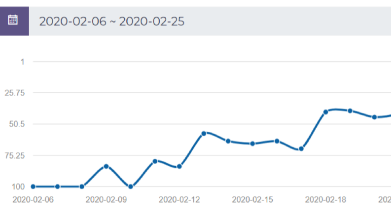 Dezenfeksiyoncomtr Seo Çalışması