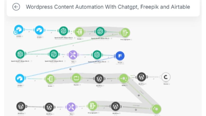 Make ile WordPress Otomasyonu: Airtable, ChatGPT ve Freepik 