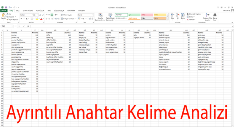 Ayrıntılı Anahtar Kelime Analizi