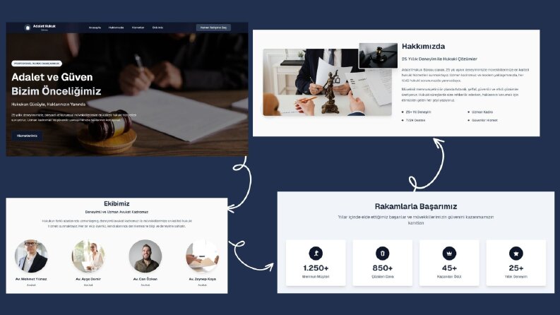 Hukuk Web Sitesi: Kurumsal Kimlik ve Dijital Varlık