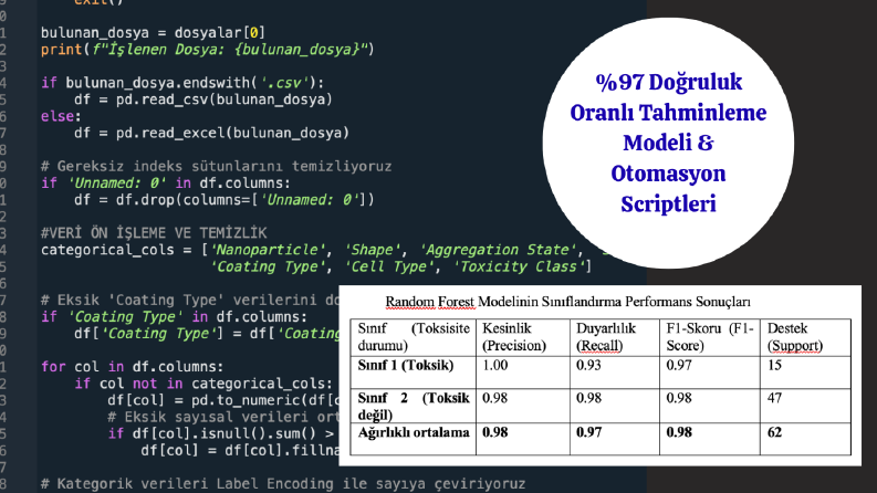 Python ile Geliştirilmiş Veri Analiz Modeli