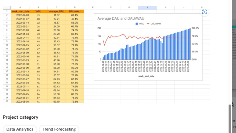 Google Sheets ile Kullanıcı Analizi ve Tahminleme Dashboard’