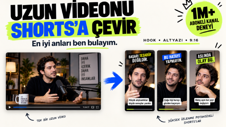 Yüksek Tutmalı Shorts ve Reels Kurgu Seçkisi