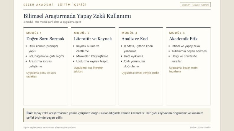 Bilimsel Araştırmada Yapay Zekâ: Eğitim İçeriği