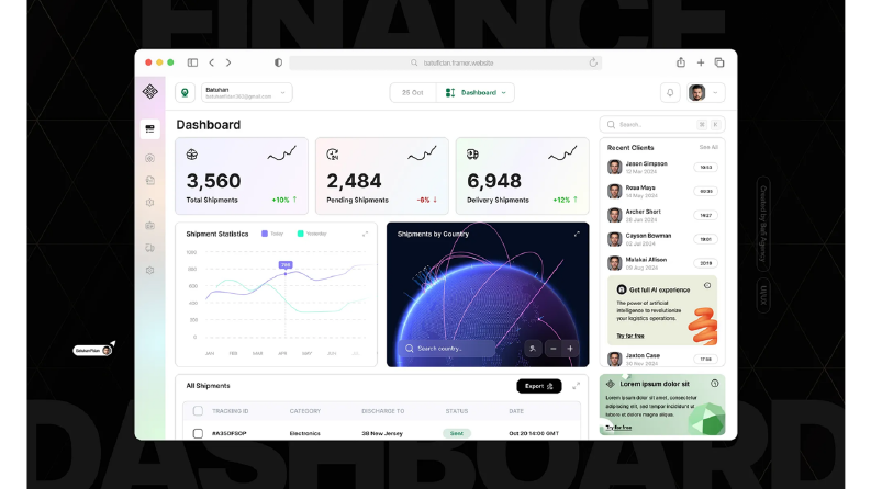 Finans Dashboard Tasarımı