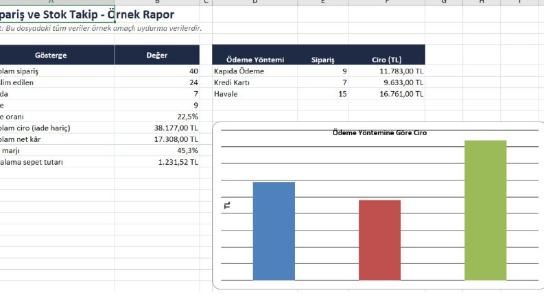 Excel Sipariş, Stok ve Kâr Takip Tablosu