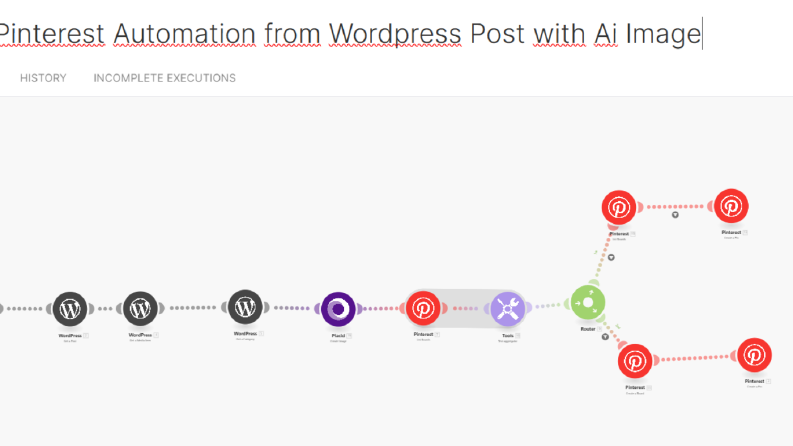 WordPress'ten Pinterest’e Otomasyon: ChatGPT ve Placeit 