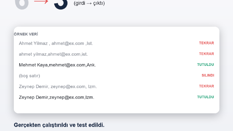 Dağınık Excel/CSV verisini temizledim: tekrar kayıtlar, boş 