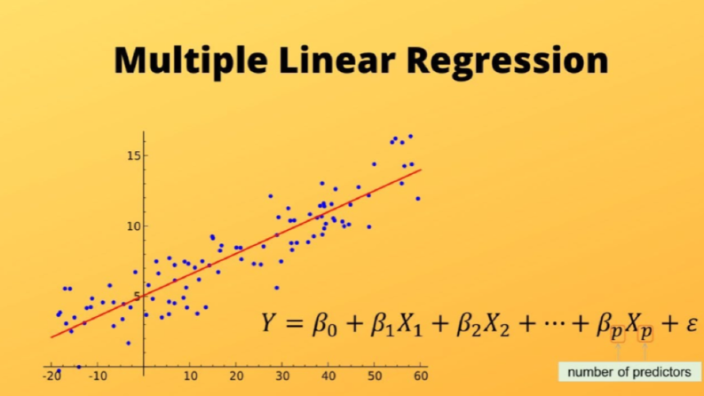 Python ile  Sıfırdan çoklu lineer regresyon python