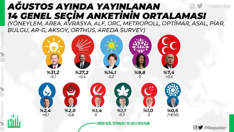 İnfografik Tasarımı
