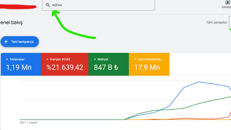 Google Ads Tüm Zamanlar Yönetim