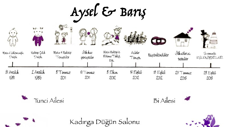 İş örneğim