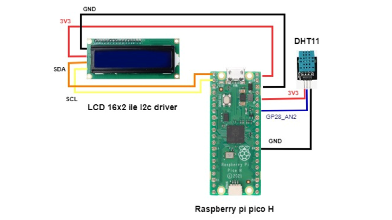 Raspberry Pi Pico ile Sıcaklık ve Nem Ölçümü