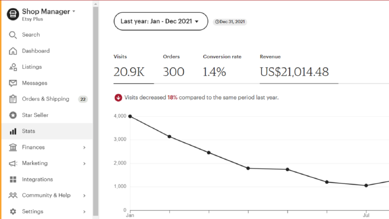 Etsy Dükkanımın 2021-2022 Tarihleri Arası Cirosu