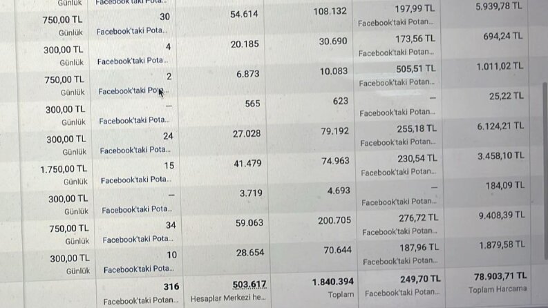 Eğitim Firması Meta ve Google Ads Reklam Yönetimi