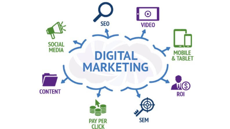Dijital Marketing Danışmanı