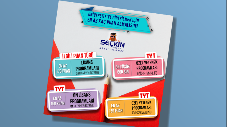 İnfografik tasarımlar ve PowerPoint Sunumlar