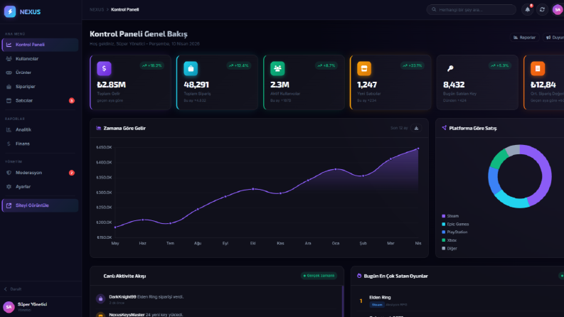 Dashboard & Admin Panel UI Tasarımı