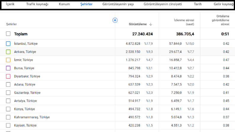 YouTube Kanal İstatistikleri