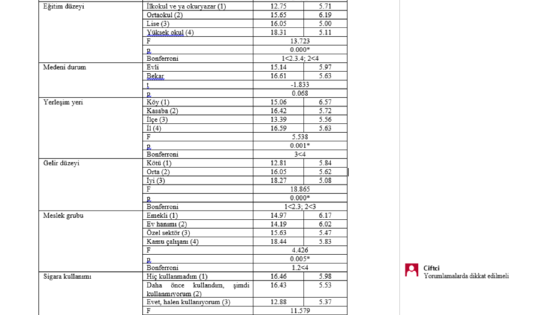 Tez Yazımı, Redaksiyon ve Akademik Düzenleme