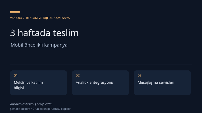 Üç haftada teslim edilen mobil kampanya uygulaması