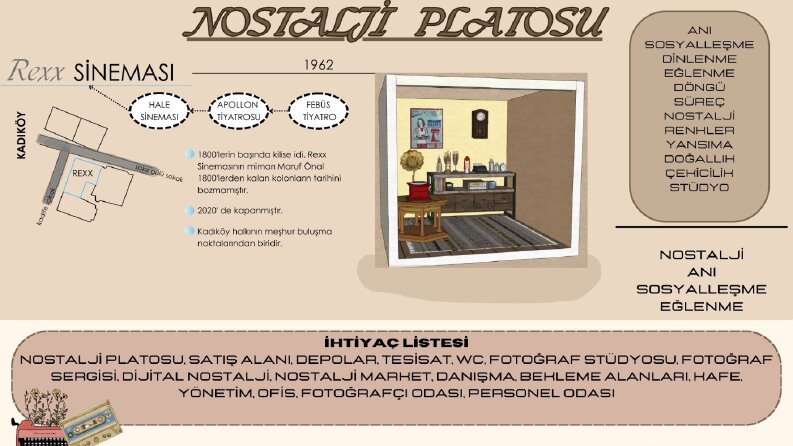 Mimari Pafta Tasarımı