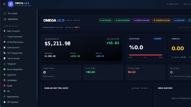 Otonom AI Kripto Trader