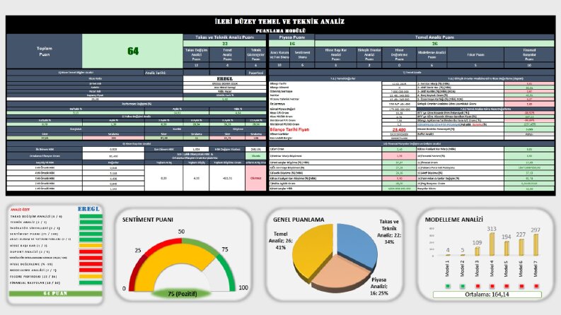 Borsa Hisse Analiz ve Dashboard Çalışması