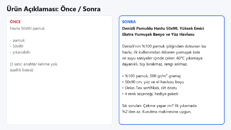 Trendyol Havlu Ürünü - Satış Odaklı Ürün Açıklaması (Önce/Sonra)