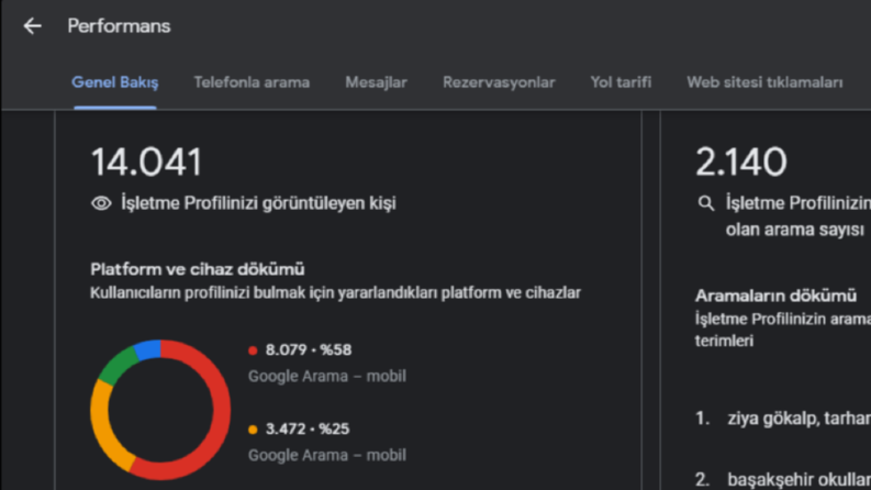 Tarhan Koleji Başakşehir İnternet Reklamcılığı