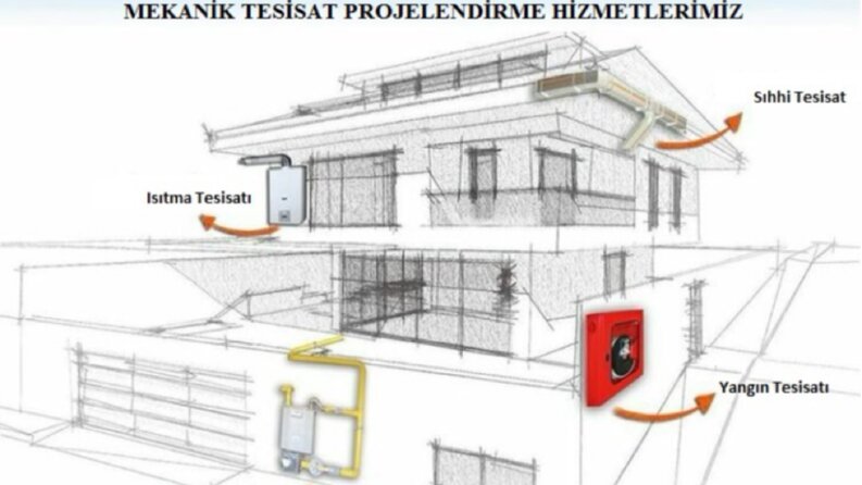 Tanıtım