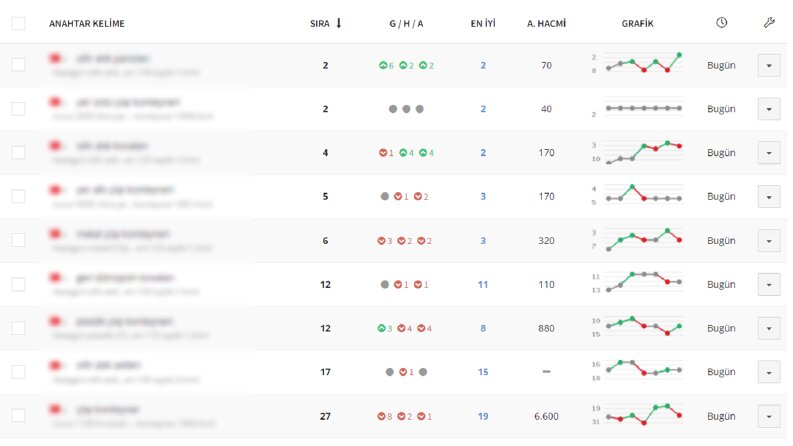Google Seo Etkisi olan makalelerimiz