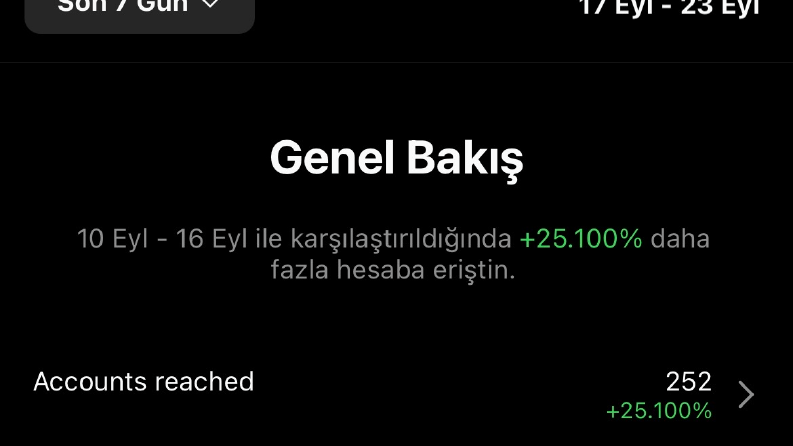 Çalıştıgımız sosyal medya yönetim istatistikleri