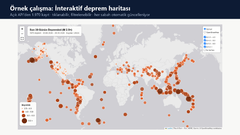 İnteraktif Deprem Haritası – Python Veri Görselleştirme