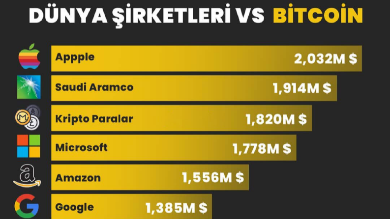 Borsa&Kripto