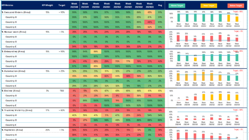 Üst Yönetim KPI Raporları - Stratejik Kararlar için Güçlü Excel Çözümleri