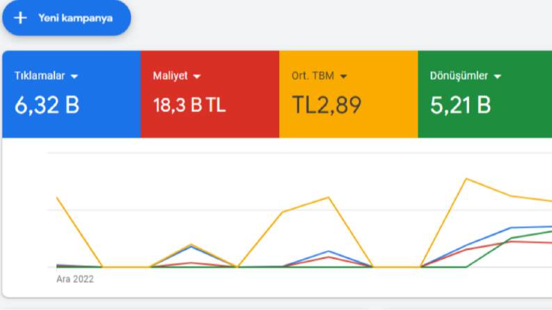 Ayaz Kurye Google Ads