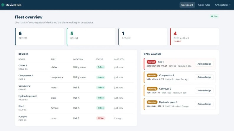DeviceHub