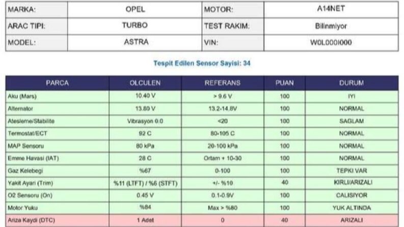 Yapay zeka destekli sanal eksper yazılımımız ile motorunuzun