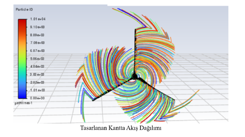 Ansys fluent yazılımı ile kanat aerodinamiği
