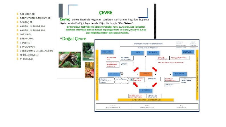 Ofis Programlarına & Kalite Yönetim Sistemlerine Destek