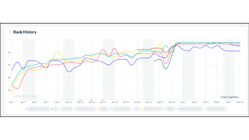 Google Play Eğitim Uygulaması