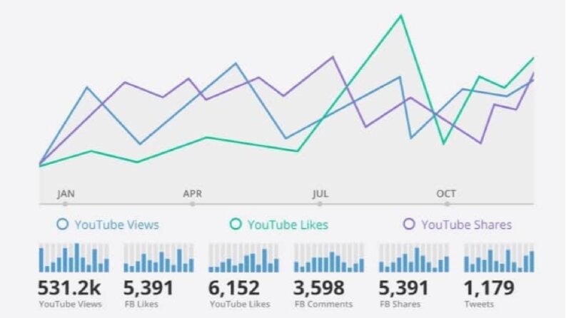 YouTube SEO Danışmanlık Hizmeti