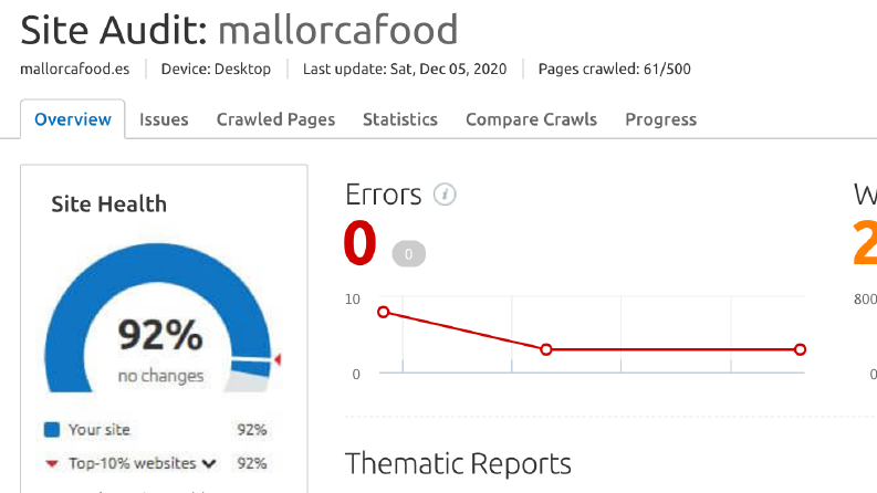 SEO Optimizasyonu ve süreçleri