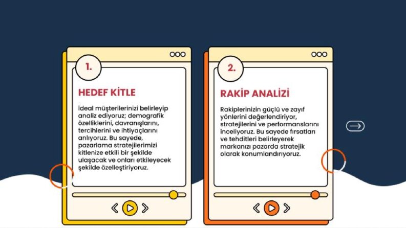 Markaları Dijitalde Büyütürüm! 🚀
