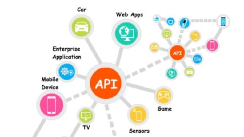 .Net Core API