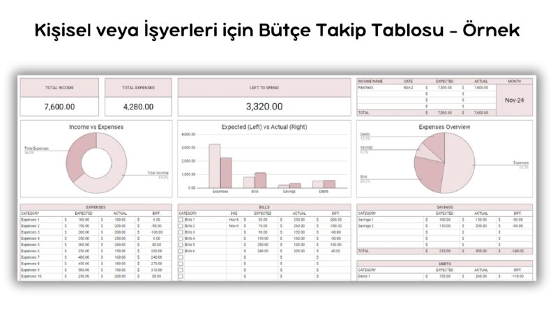 Kişisel veya İşyerleri için Bütçe Takip Tablosu