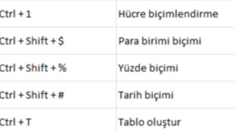“Excel mi? Hobi olarak başladı, hayatımı değiştirdi!”