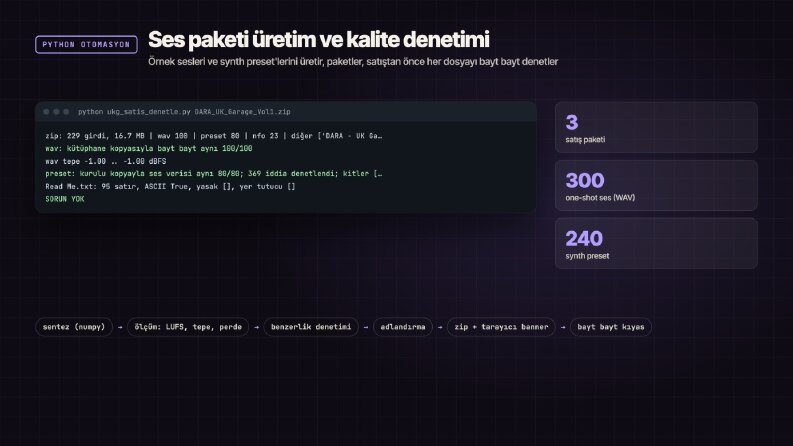Ses paketi üretim ve kalite denetim otomasyonu